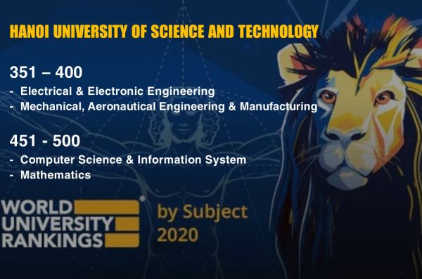 HUST reached TOP 400 and 500 for four subjects in QS World University Rankings by Subject 2020