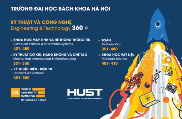 Bách khoa Hà Nội xếp thứ 360 thế giới và số 1 Việt Nam về lĩnh vực Kỹ thuật và Công nghệ