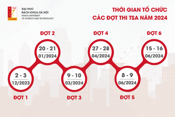 6 mốc thời gian quan trọng của Kỳ thi Đánh giá tư duy 2024