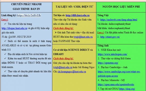 Sinh viên ĐH Bách khoa Hà Nội thêm nguồn tài nguyên hỗ trợ học tập online