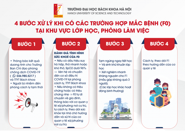 Các bước xử lý khi có trường hợp F0