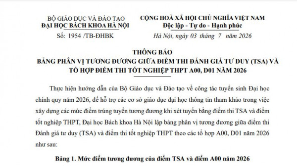 CÔNG BỐ BẢNG PHÂN VỊ TƯƠNG ĐƯƠNG GIỮA ĐIỂM THI TSA VÀ ĐIỂM THI TỐT NGHIỆP THPT NĂM 2026
