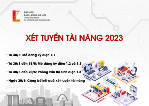 Hồ sơ xét tuyển tài năng năm 2023