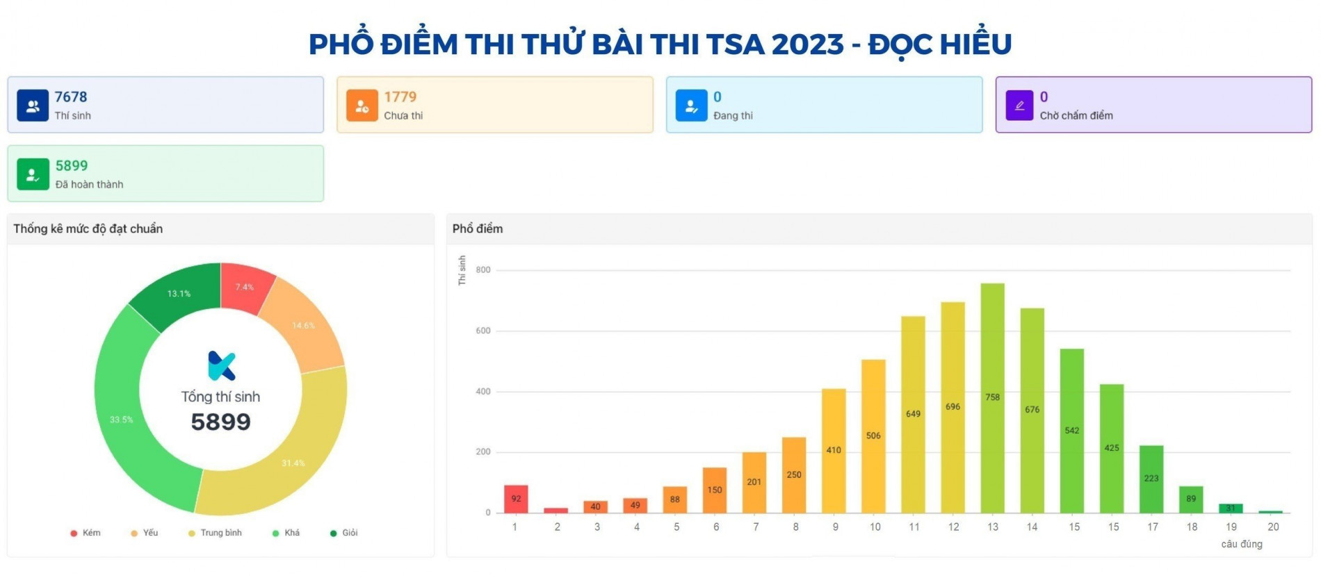 TSA1