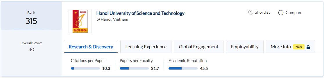 Đại học Bách khoa Hà Nội xếp thứ 315 trong bảng xếp hạng QS châu Á 2026