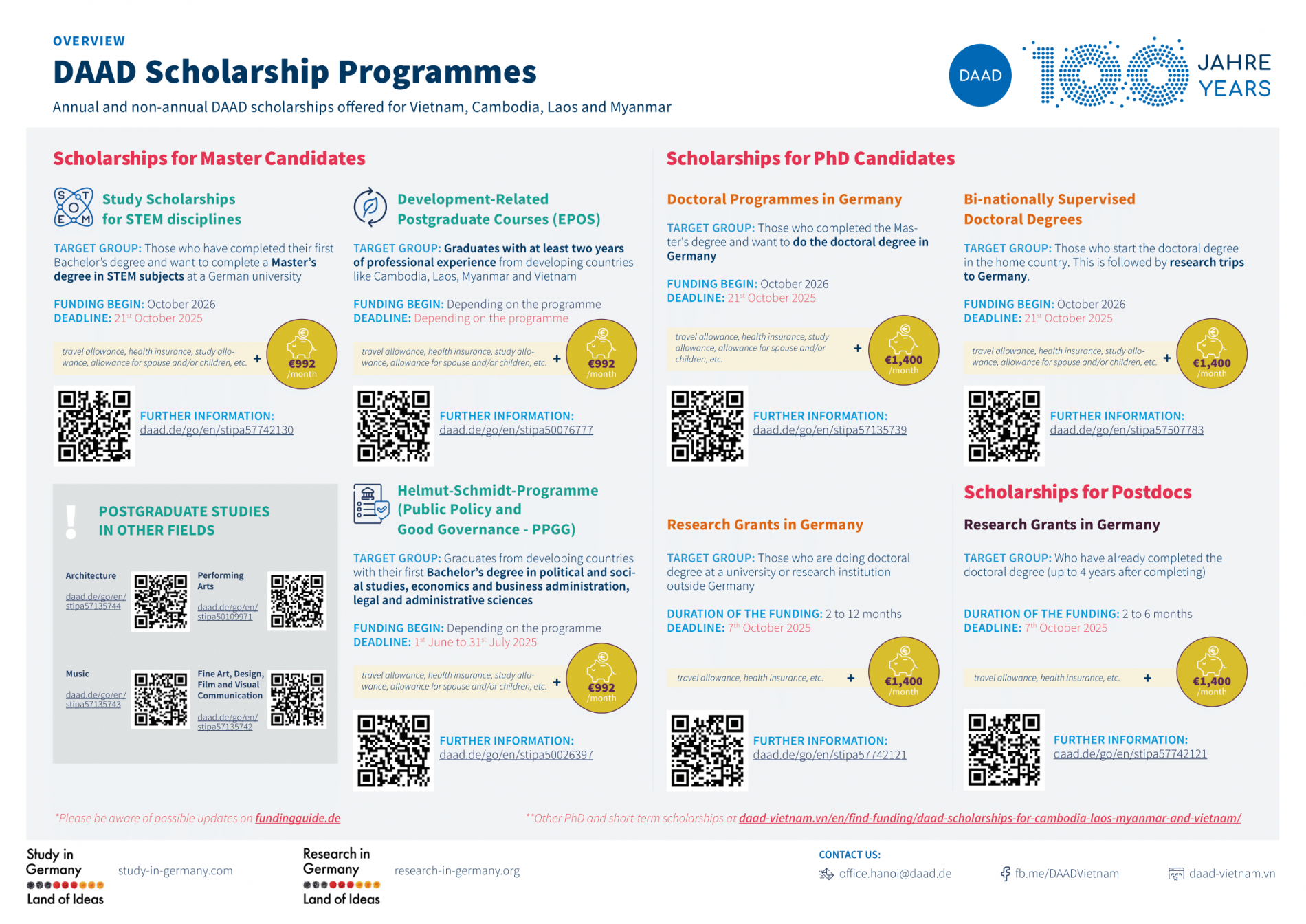 250625 DAAD Scholarships 1
